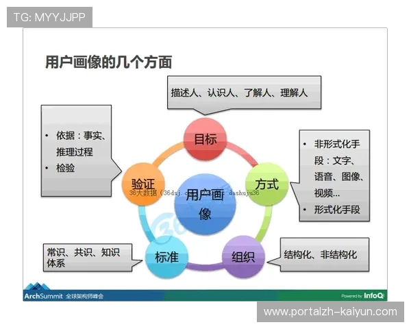 智慧化平台通过全链条数据挖掘 赋能赞助品牌达成更高维度的用户画像 智慧化平台通过全链条数据挖掘 赋能赞助品牌达成更高维度的用户画像